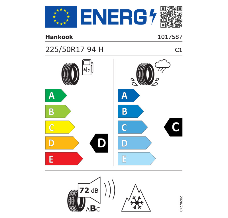 energy labels 10