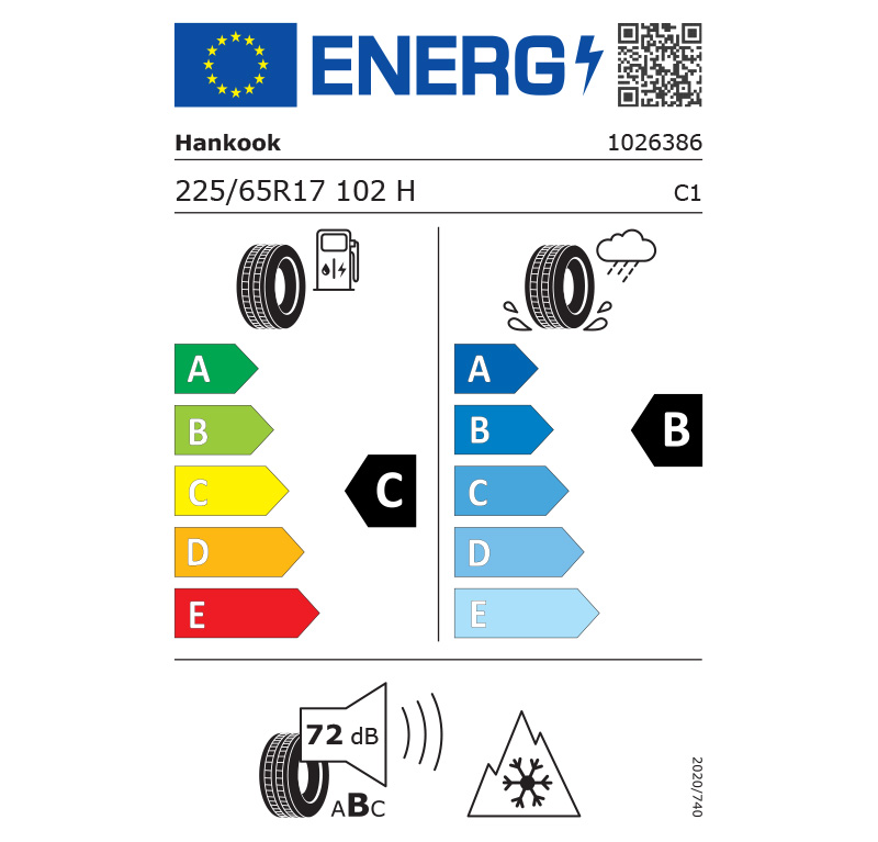 energy labels 12