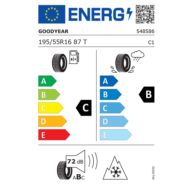 energy labels 25