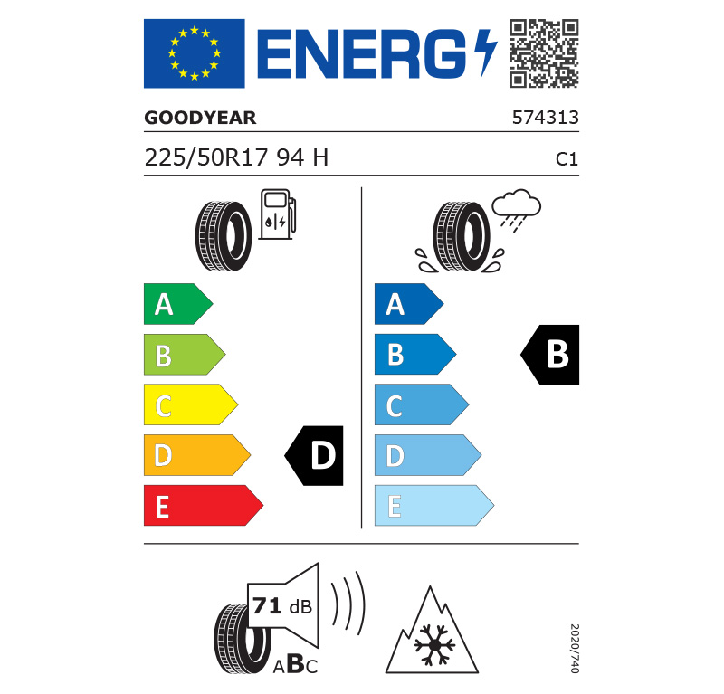 energy labels 33