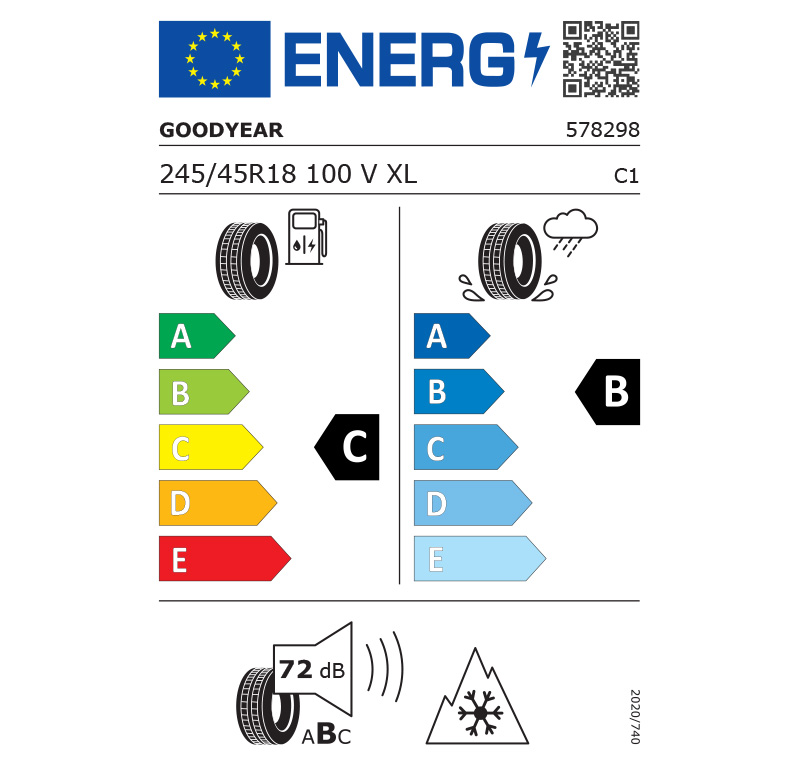 energy labels 37